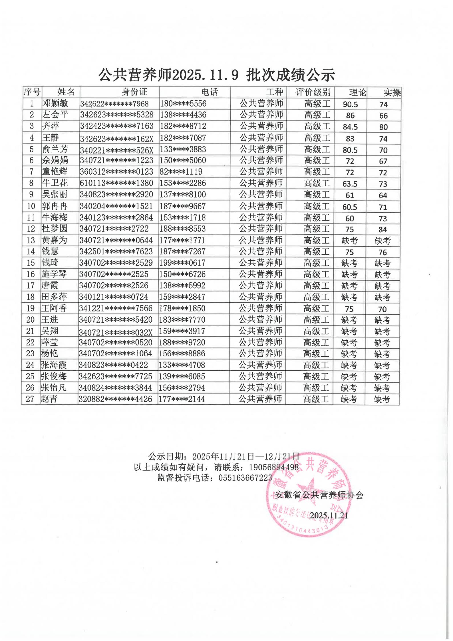 安徽省公共营养师协会2025.11.9批次公共营养师成绩公示(图1)