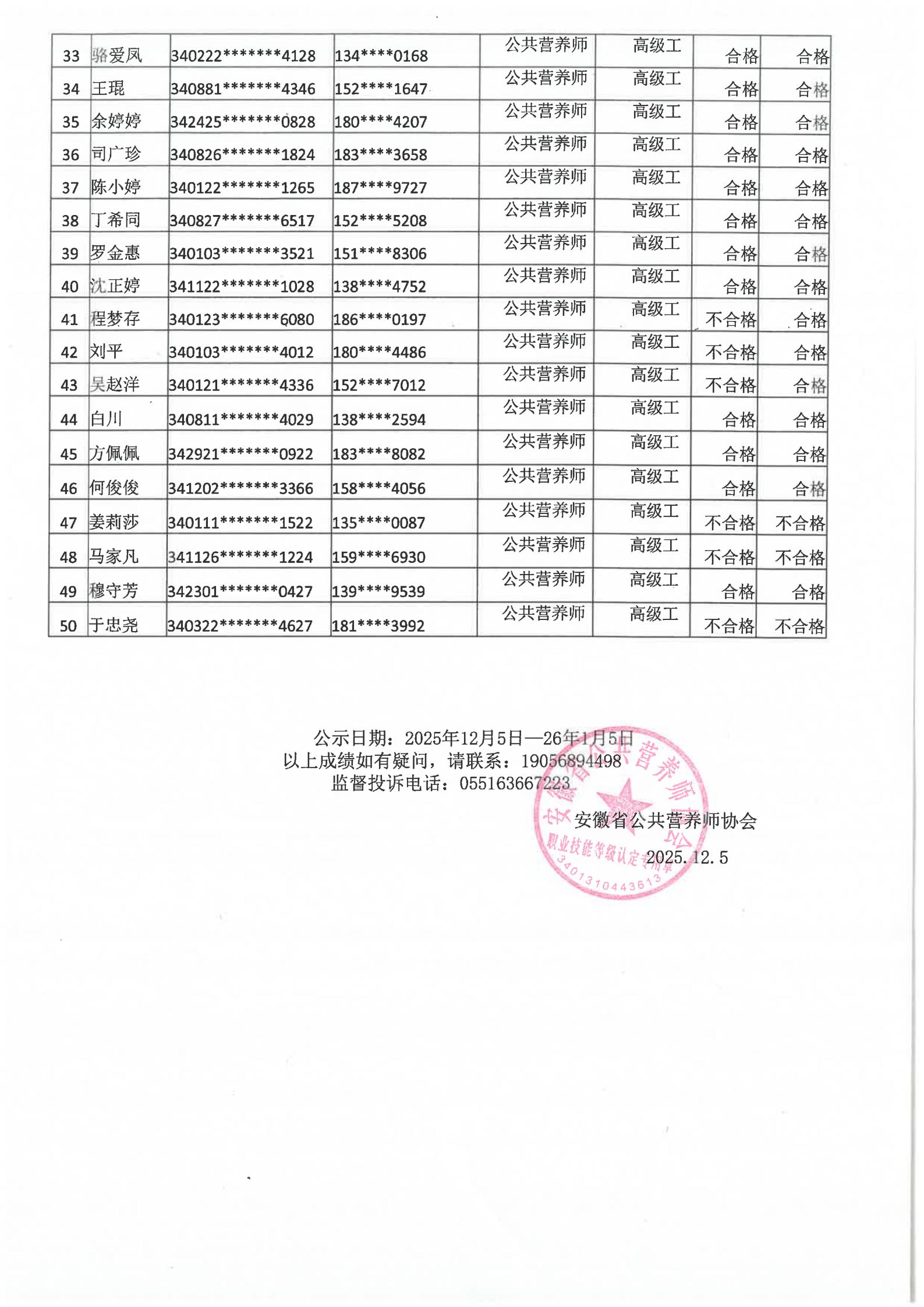  安徽省公共营养师协会2025.11.23批次公共营养师成绩公示(图2)