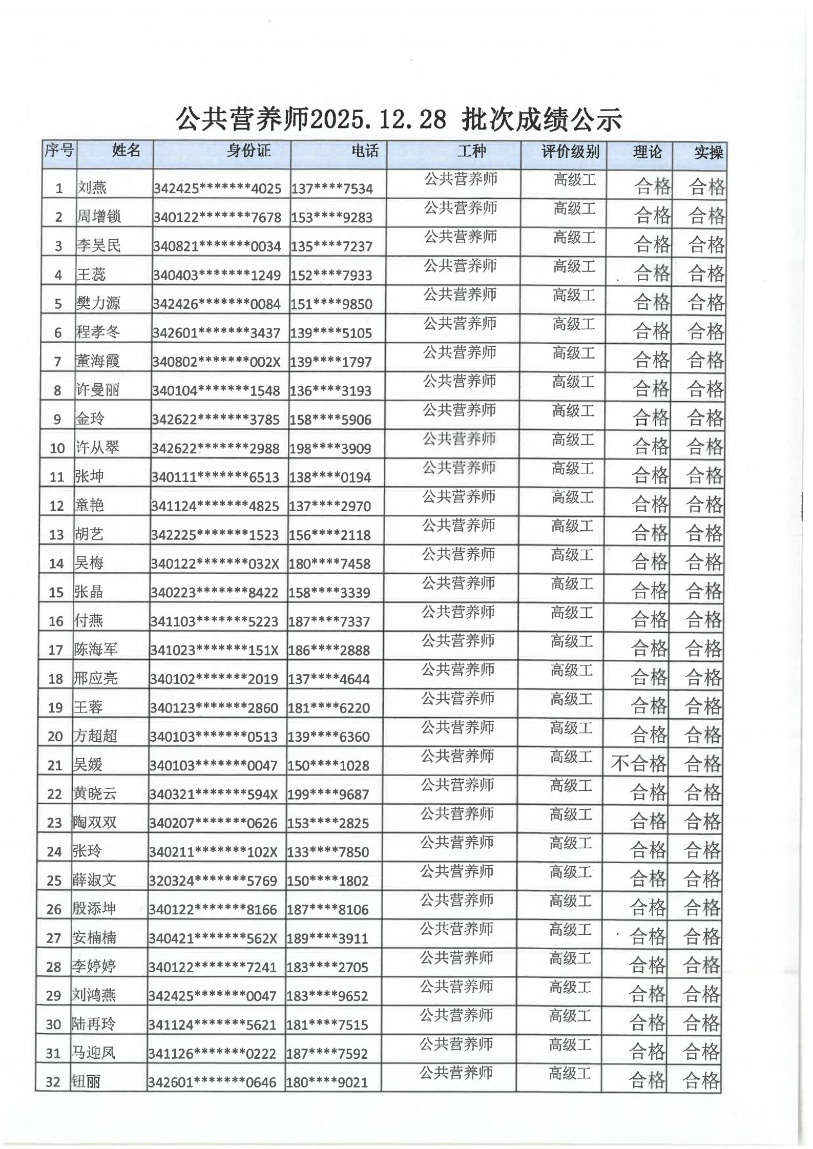 安徽省公共营养师协会2025.12.28批次公共营养师成绩公示(图1)
