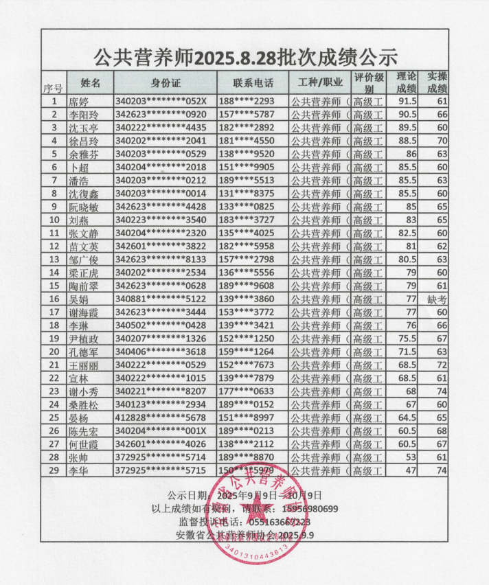 安徽省公共营养师协会2025.8.258批次公共营养师成绩公示(图1)