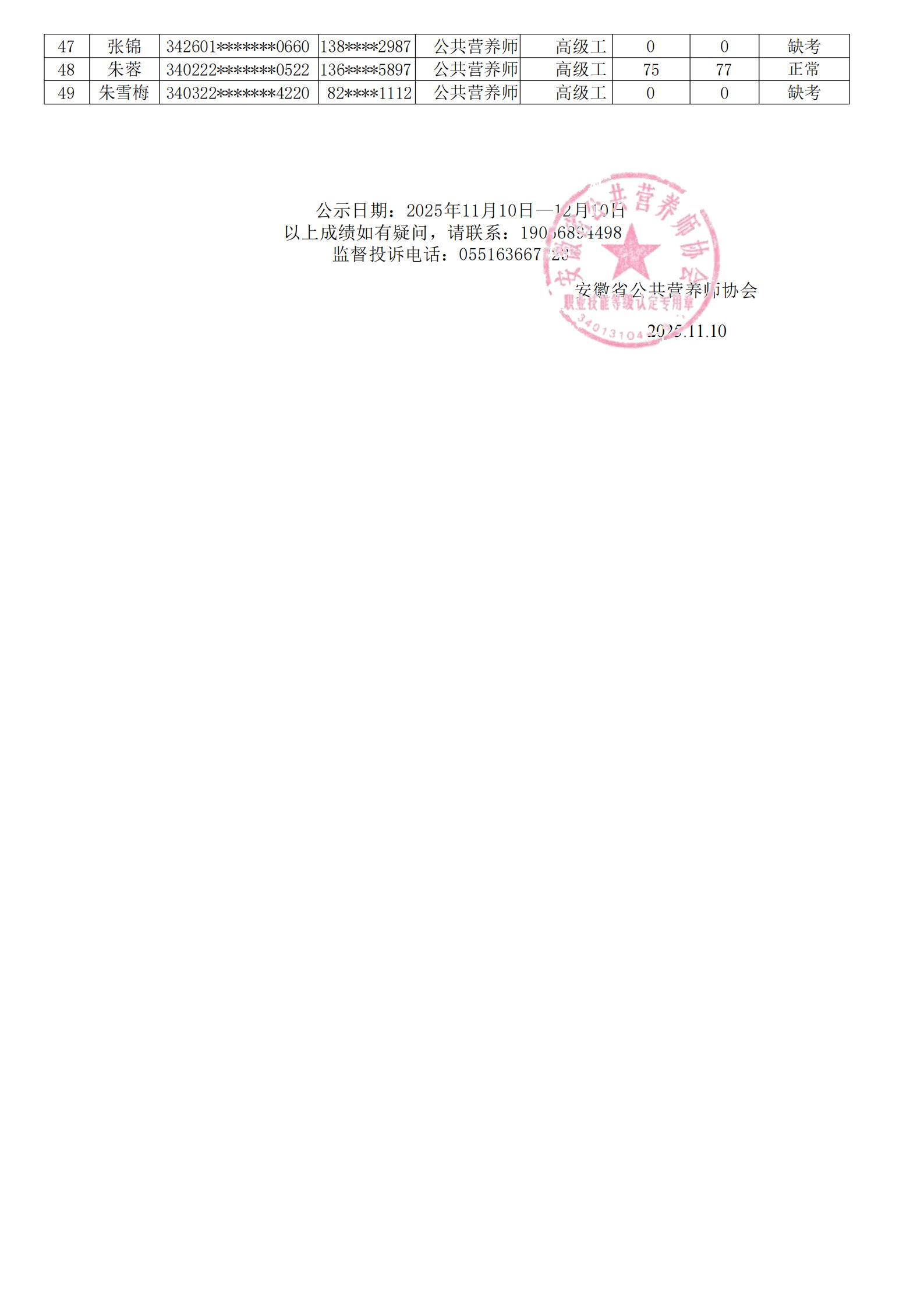 安徽省公共营养师协会2025.10.28批次公共营养师成绩公示(图2)