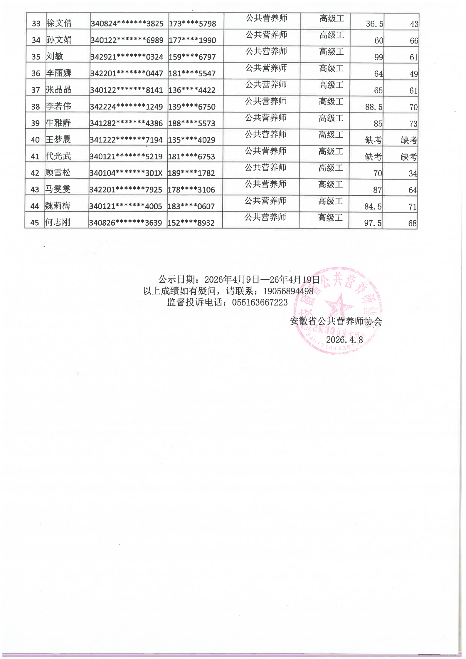 安徽省公共营养师协会2026.3.29批次公共营养师成绩公示(图2)