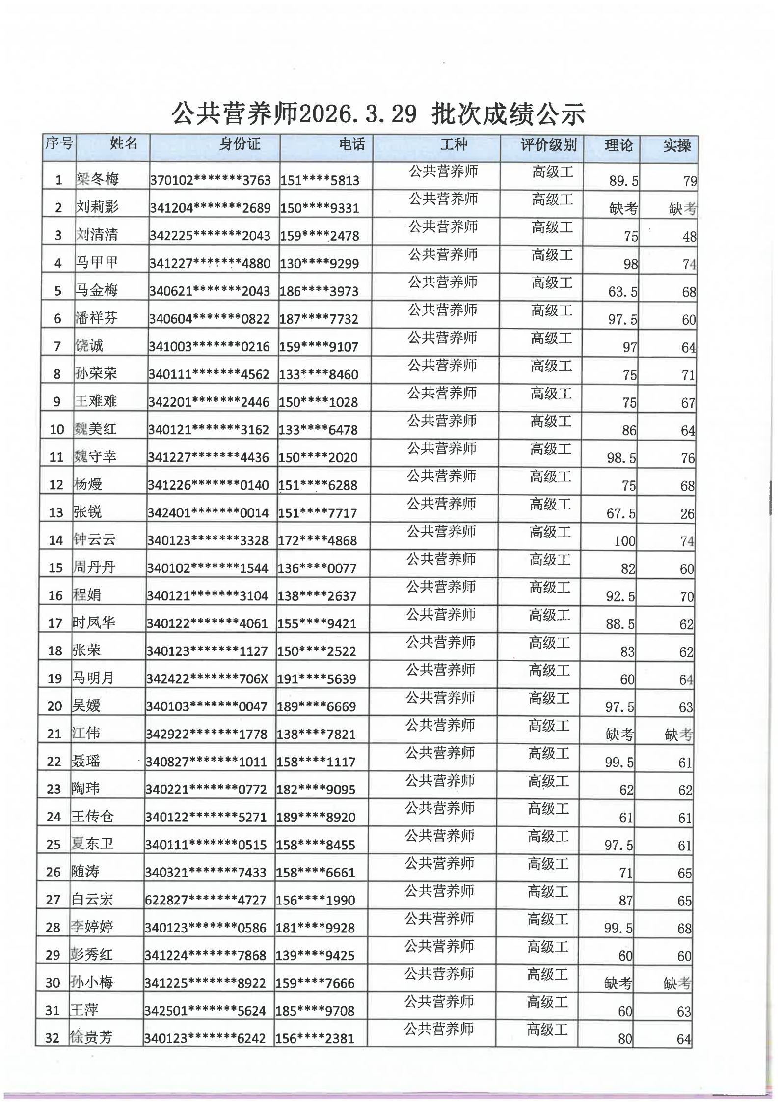 安徽省公共营养师协会2026.3.29批次公共营养师成绩公示(图1)