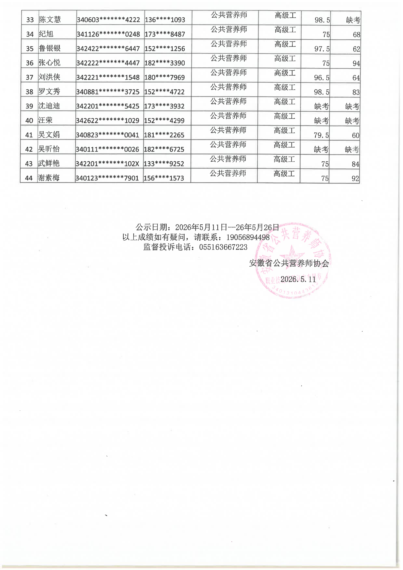 安徽省公共营养师协会2026.4.26批次公共营养师成绩公示(图2)