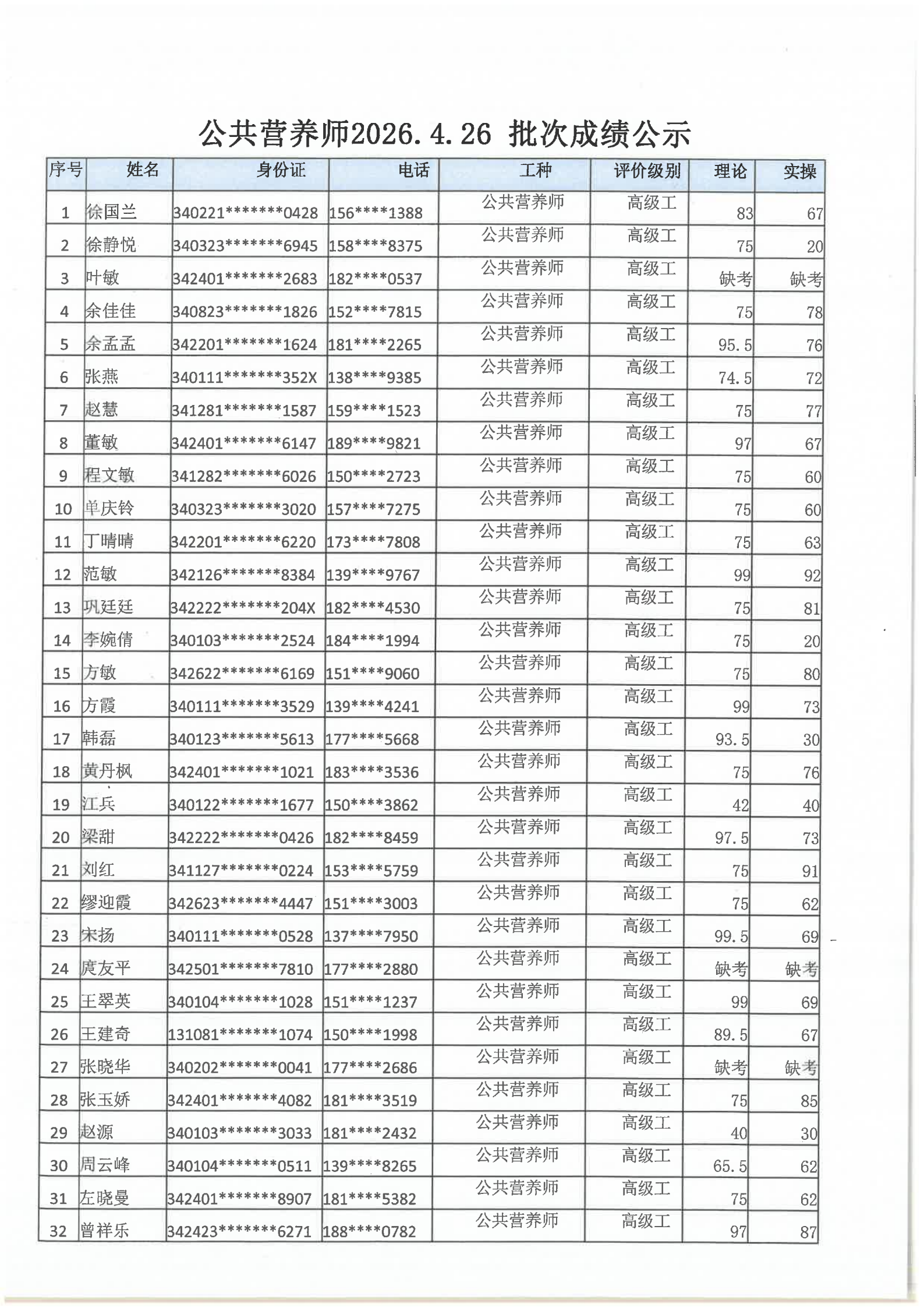 安徽省公共营养师协会2026.4.26批次公共营养师成绩公示(图1)