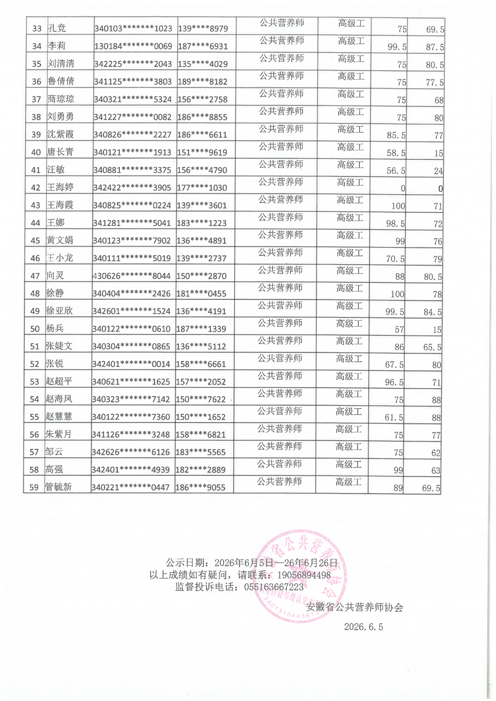 安徽省公共营养师协会2026.5.24批次公共营养师成绩公示(图2)