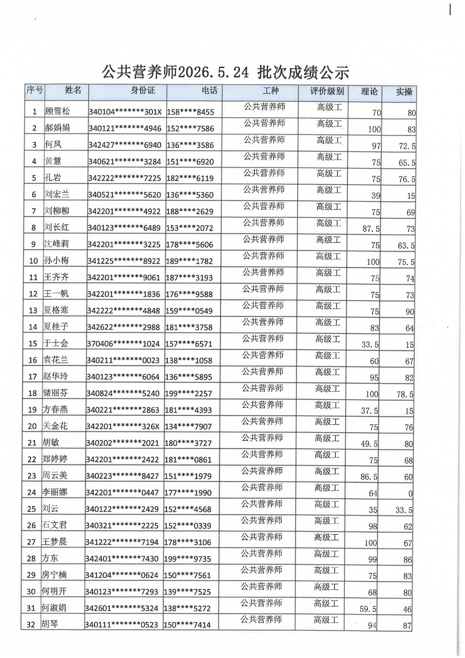 安徽省公共营养师协会2026.5.24批次公共营养师成绩公示(图1)